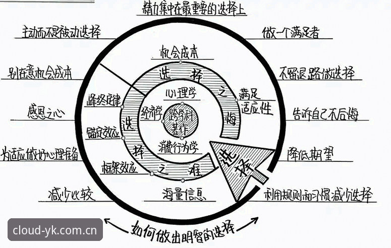 云开电脑版哪个好？五大关键指标帮你做出明智选择